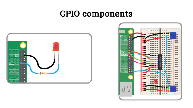 GPIO components
