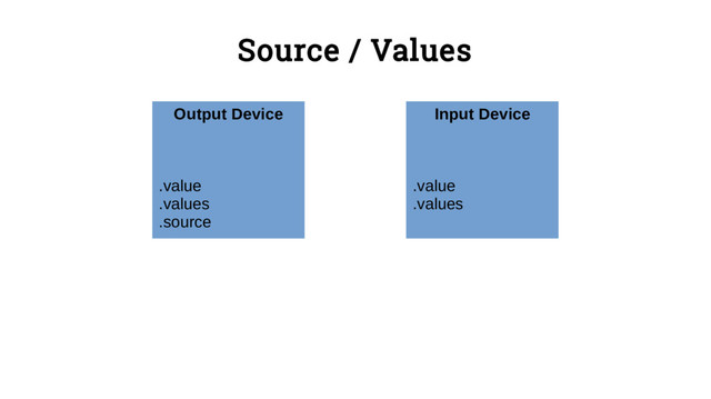 Source / Values
Output Device
.value
.values
.source
Input Device
.value
.values
