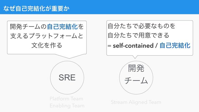 ͳͥࣗݾ׬݁Խ͕ॏཁ͔
SRE
։ൃ
νʔϜ
։ൃνʔϜͷࣗݾ׬݁ԽΛ
ࢧ͑ΔϓϥοτϑΥʔϜͱ
จԽΛ࡞Δ
Platform Team


Enabling Team
Stream Aligned Team
ࣗ෼ͨͪͰඞཁͳ΋ͷΛ


ࣗ෼ͨͪͰ༻ҙͰ͖Δ


= self-contained / ࣗݾ׬݁Խ
