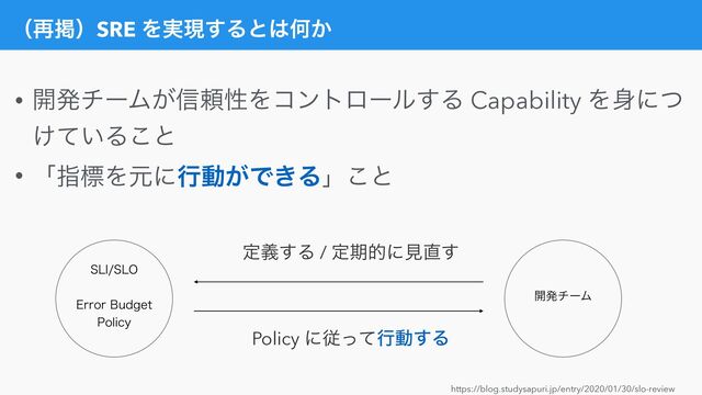 ʢ࠶ܝʣSRE Λ࣮ݱ͢Δͱ͸Կ͔
• ։ൃνʔϜ͕৴པੑΛίϯτϩʔϧ͢Δ Capability Λ਎ʹͭ
͚͍ͯΔ͜ͱ


• ʮࢦඪΛݩʹߦಈ͕Ͱ͖Δʯ͜ͱ
https://blog.studysapuri.jp/entry/2020/01/30/slo-review
4-*4-0
&SSPS#VEHFU
1PMJDZ
։ൃνʔϜ
ఆٛ͢Δ / ఆظతʹݟ௚͢
Policy ʹैͬͯߦಈ͢Δ
