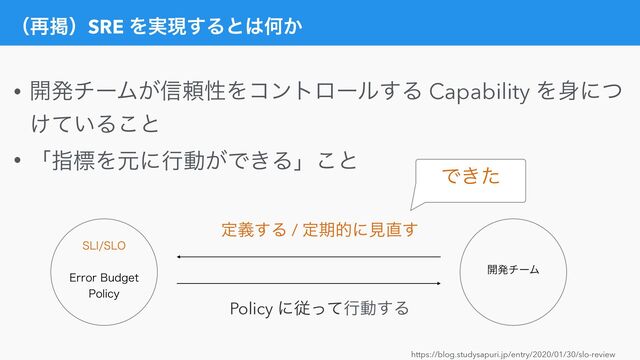 ʢ࠶ܝʣSRE Λ࣮ݱ͢Δͱ͸Կ͔
• ։ൃνʔϜ͕৴པੑΛίϯτϩʔϧ͢Δ Capability Λ਎ʹͭ
͚͍ͯΔ͜ͱ


• ʮࢦඪΛݩʹߦಈ͕Ͱ͖Δʯ͜ͱ
https://blog.studysapuri.jp/entry/2020/01/30/slo-review
4-*4-0
&SSPS#VEHFU
1PMJDZ
։ൃνʔϜ
ఆٛ͢Δ / ఆظతʹݟ௚͢
Policy ʹैͬͯߦಈ͢Δ
Ͱ͖ͨ
