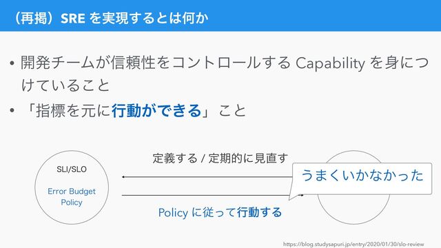 ʢ࠶ܝʣSRE Λ࣮ݱ͢Δͱ͸Կ͔
• ։ൃνʔϜ͕৴པੑΛίϯτϩʔϧ͢Δ Capability Λ਎ʹͭ
͚͍ͯΔ͜ͱ


• ʮࢦඪΛݩʹߦಈ͕Ͱ͖Δʯ͜ͱ
https://blog.studysapuri.jp/entry/2020/01/30/slo-review
4-*4-0
&SSPS#VEHFU
1PMJDZ
։ൃνʔϜ
ఆٛ͢Δ / ఆظతʹݟ௚͢
Policy ʹैͬͯߦಈ͢Δ
͏·͍͔͘ͳ͔ͬͨ
