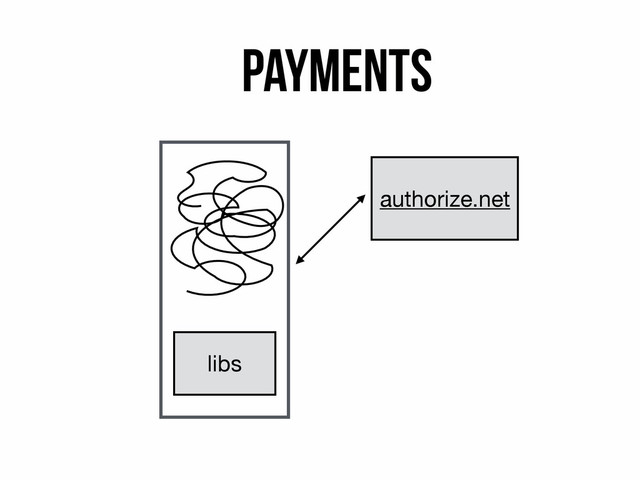 Payments
libs
authorize.net
