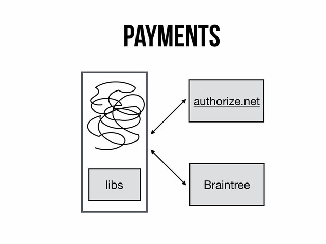 Payments
libs
authorize.net
Braintree
