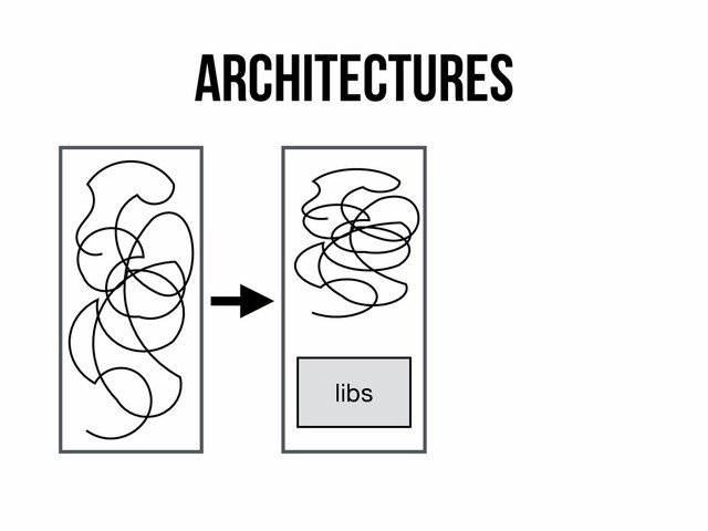 Architectures
libs
