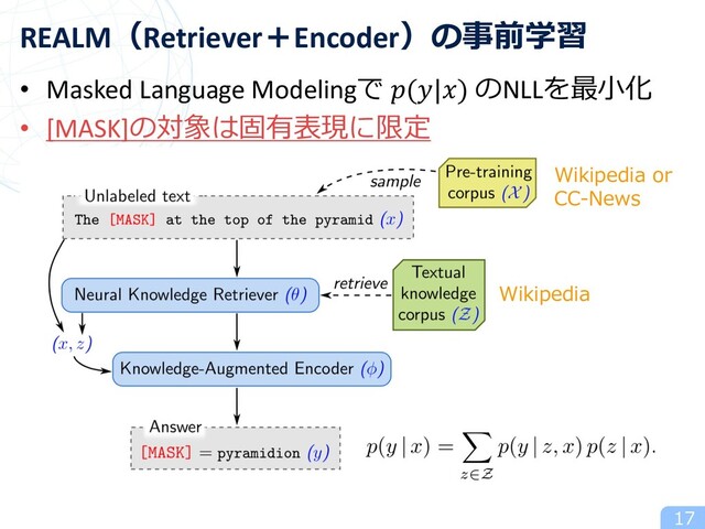 • Masked Language Modelingで (|) のNLLを最⼩化
• [MASK]の対象は固有表現に限定
17
REALM（Retriever＋Encoder）の事前学習
Wikipedia or
CC-News
Wikipedia
