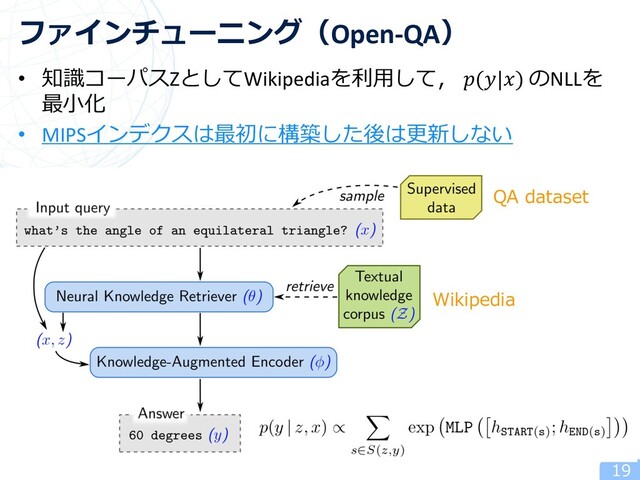 • 知識コーパスZとしてWikipediaを利⽤して， (|) のNLLを
最⼩化
• MIPSインデクスは最初に構築した後は更新しない
19
ファインチューニング（Open-QA）
QA dataset
Wikipedia
