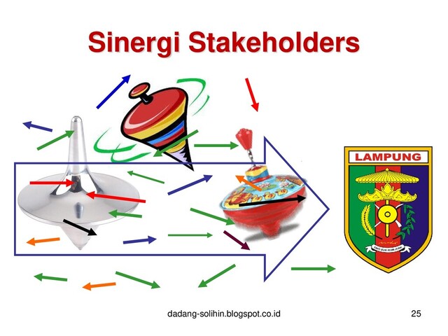 Sinergi Stakeholders
25
dadang-solihin.blogspot.co.id
