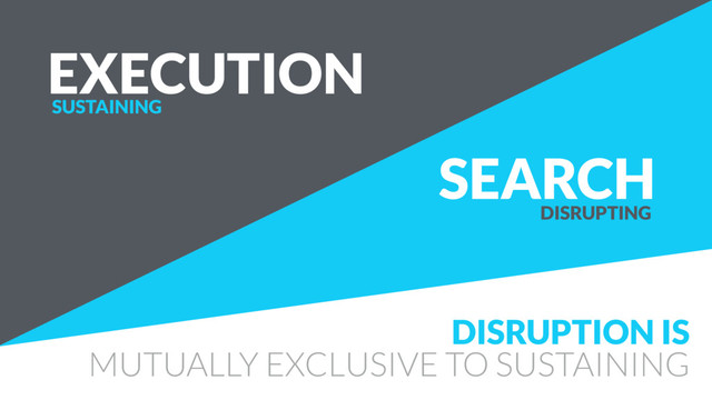 SEARCH
EXECUTION
DISRUPTION IS
MUTUALLY EXCLUSIVE TO SUSTAINING
SUSTAINING
DISRUPTING
