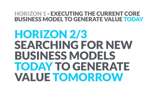 HORIZON 1 - EXECUTING THE CURRENT CORE
BUSINESS MODEL TO GENERATE VALUE TODAY
HORIZON 2/3
SEARCHING FOR NEW
BUSINESS MODELS
TODAY TO GENERATE
VALUE TOMORROW
