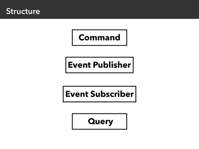 Structure
Event Publisher
Command
Query
Event Subscriber
