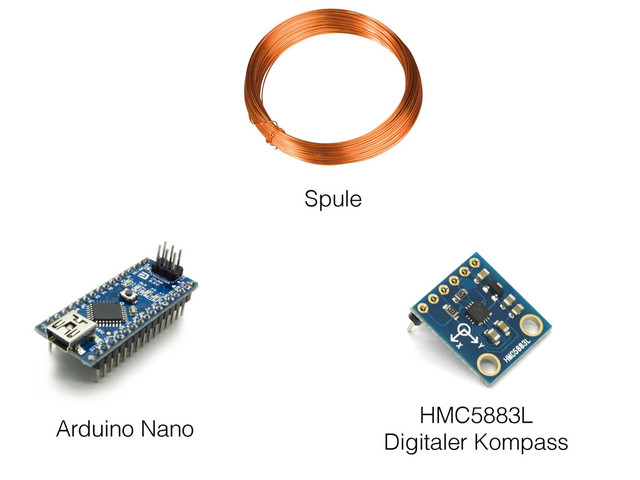 Arduino Nano
Spule
HMC5883L
Digitaler Kompass
