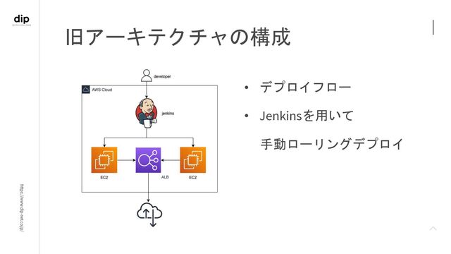 https://www.dip-net.co.jp/
• デプロイフロー
• Jenkinsを用いて
手動ローリングデプロイ
旧アーキテクチャの構成
