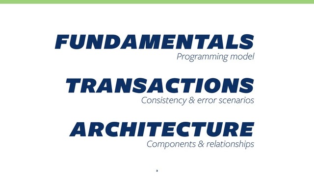 fundamentals
Programming model
transactions
Consistency & error scenarios
architecture
Components & relationships
2
