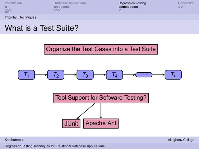 Introduction Database Applications Regression Testing Conclusion
Important Techniques
What is a Test Suite?
T1 T2
T3 T4
. . . Tn
Organize the Test Cases into a Test Suite
Tool Support for Software Testing?
JUnit Apache Ant
Kapfhammer Allegheny College
Regression Testing Techniques for Relational Database Applications

