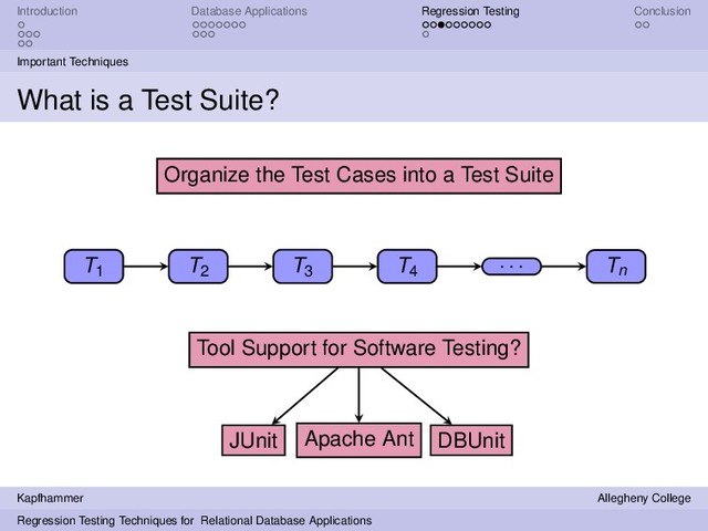 Introduction Database Applications Regression Testing Conclusion
Important Techniques
What is a Test Suite?
T1 T2
T3 T4
. . . Tn
Organize the Test Cases into a Test Suite
Tool Support for Software Testing?
JUnit Apache Ant DBUnit
Kapfhammer Allegheny College
Regression Testing Techniques for Relational Database Applications
