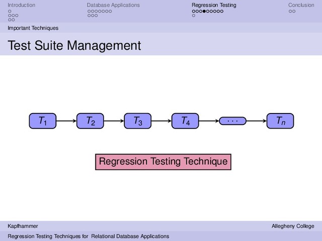 Introduction Database Applications Regression Testing Conclusion
Important Techniques
Test Suite Management
T1 T2
T3 T4
. . . Tn
Regression Testing Technique
Kapfhammer Allegheny College
Regression Testing Techniques for Relational Database Applications
