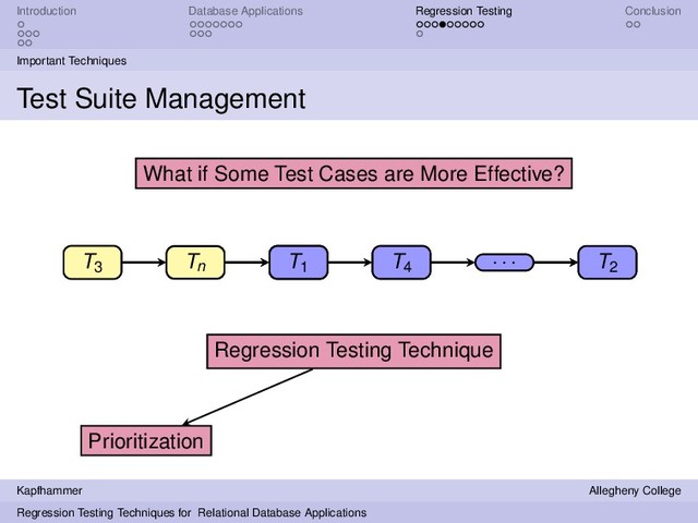 Introduction Database Applications Regression Testing Conclusion
Important Techniques
Test Suite Management
T1 T2
T3 T4
. . . Tn
Regression Testing Technique
What if Some Test Cases are More Effective?
T3 Tn
Prioritization
T3 Tn T1 T4
. . . T2
Kapfhammer Allegheny College
Regression Testing Techniques for Relational Database Applications
