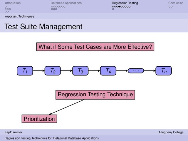 Introduction Database Applications Regression Testing Conclusion
Important Techniques
Test Suite Management
T1 T2
T3 T4
. . . Tn
Regression Testing Technique
What if Some Test Cases are More Effective?
T3 Tn
Prioritization
T3 Tn T1 T4
. . . T2
T1 T2
T3 T4
. . . Tn
Kapfhammer Allegheny College
Regression Testing Techniques for Relational Database Applications
