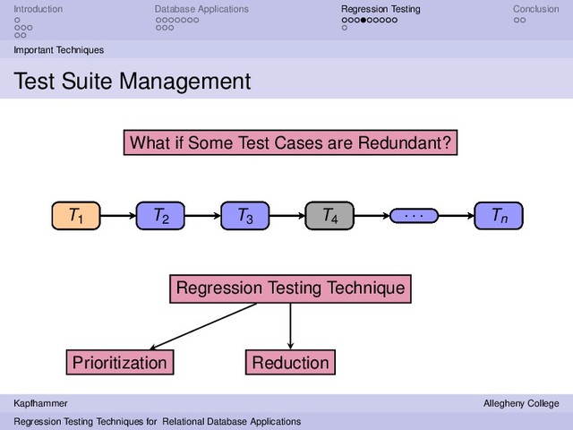 Introduction Database Applications Regression Testing Conclusion
Important Techniques
Test Suite Management
T1 T2
T3 T4
. . . Tn
Regression Testing Technique
T3 Tn
Prioritization
T3 Tn T1 T4
. . . T2
T1 T2
T3 T4
. . . Tn
What if Some Test Cases are Redundant?
T1 T2
T3 T4
. . . Tn
Reduction
T4
Kapfhammer Allegheny College
Regression Testing Techniques for Relational Database Applications
