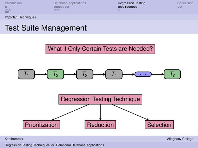 Introduction Database Applications Regression Testing Conclusion
Important Techniques
Test Suite Management
T1 T2
T3 T4
. . . Tn
Regression Testing Technique
T3 Tn
Prioritization
T3 Tn T1 T4
. . . T2
T1 T2
T3 T4
. . . Tn
T1 T2
T3 T4
. . . Tn
Reduction
T4
T1 T2
T3 T4
. . . Tn
What if Only Certain Tests are Needed?
T2 Tn
Selection
T1 T2
T3 T4
. . . Tn
Kapfhammer Allegheny College
Regression Testing Techniques for Relational Database Applications

