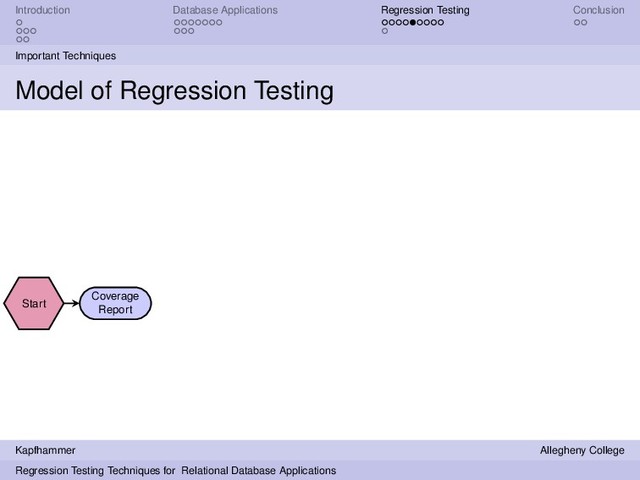 Introduction Database Applications Regression Testing Conclusion
Important Techniques
Model of Regression Testing
Start
Coverage
Report
Kapfhammer Allegheny College
Regression Testing Techniques for Relational Database Applications
