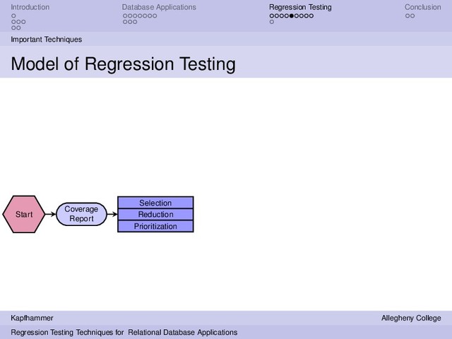 Introduction Database Applications Regression Testing Conclusion
Important Techniques
Model of Regression Testing
Start
Coverage
Report
Selection
Reduction
Prioritization
Kapfhammer Allegheny College
Regression Testing Techniques for Relational Database Applications
