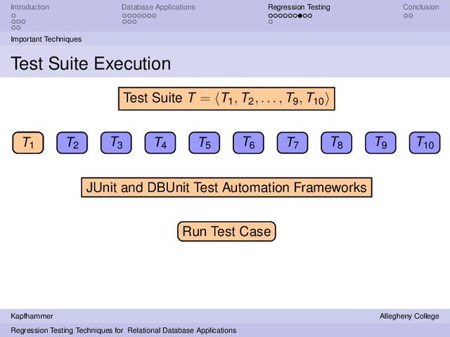 Introduction Database Applications Regression Testing Conclusion
Important Techniques
Test Suite Execution
T1 T2
T3 T4 T5 T6 T7 T8 T9 T10
Test Suite T = T1, T2, . . . , T9, T10
JUnit and DBUnit Test Automation Frameworks
T1
Run Test Case
Kapfhammer Allegheny College
Regression Testing Techniques for Relational Database Applications
