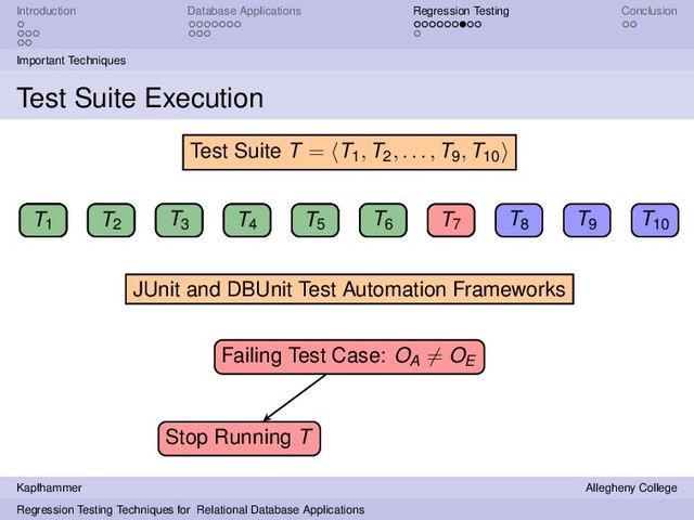 Introduction Database Applications Regression Testing Conclusion
Important Techniques
Test Suite Execution
T1 T2
T3 T4 T5 T6 T7 T8 T9 T10
Test Suite T = T1, T2, . . . , T9, T10
JUnit and DBUnit Test Automation Frameworks
T1
T1 T2
T3 T4 T5 T6 T7
T7
Failing Test Case: OA = OE
Stop Running T
Kapfhammer Allegheny College
Regression Testing Techniques for Relational Database Applications
