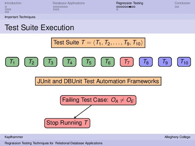 Introduction Database Applications Regression Testing Conclusion
Important Techniques
Test Suite Execution
T1 T2
T3 T4 T5 T6 T7 T8 T9 T10
Test Suite T = T1, T2, . . . , T9, T10
JUnit and DBUnit Test Automation Frameworks
T1
T1 T2
T3 T4 T5 T6 T7
T7
Failing Test Case: OA = OE
Stop Running T
T8 T9 T10
T8 T9 T10
Kapfhammer Allegheny College
Regression Testing Techniques for Relational Database Applications
