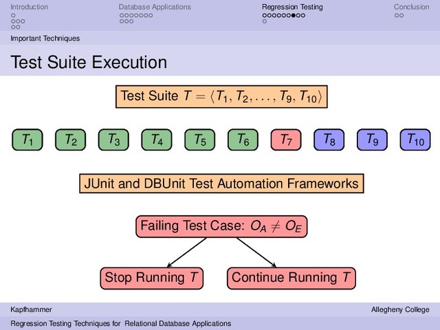 Introduction Database Applications Regression Testing Conclusion
Important Techniques
Test Suite Execution
T1 T2
T3 T4 T5 T6 T7 T8 T9 T10
Test Suite T = T1, T2, . . . , T9, T10
JUnit and DBUnit Test Automation Frameworks
T1
T1 T2
T3 T4 T5 T6 T7
T7
Failing Test Case: OA = OE
Stop Running T
T8 T9 T10
T8 T9 T10
Continue Running T
Kapfhammer Allegheny College
Regression Testing Techniques for Relational Database Applications
