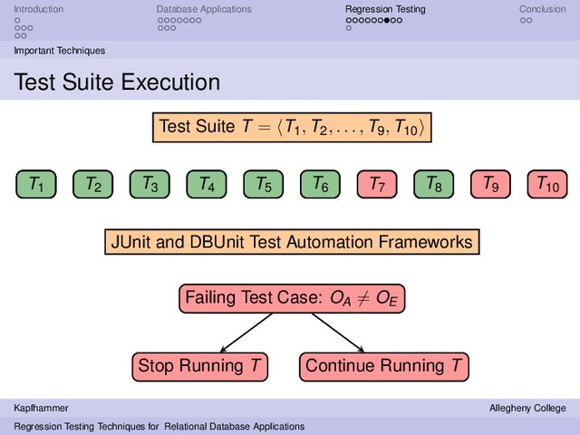 Introduction Database Applications Regression Testing Conclusion
Important Techniques
Test Suite Execution
T1 T2
T3 T4 T5 T6 T7 T8 T9 T10
Test Suite T = T1, T2, . . . , T9, T10
JUnit and DBUnit Test Automation Frameworks
T1
T1 T2
T3 T4 T5 T6 T7
T7
Failing Test Case: OA = OE
Stop Running T
T8 T9 T10
T8 T9 T10
Continue Running T
T8 T9 T10
Kapfhammer Allegheny College
Regression Testing Techniques for Relational Database Applications
