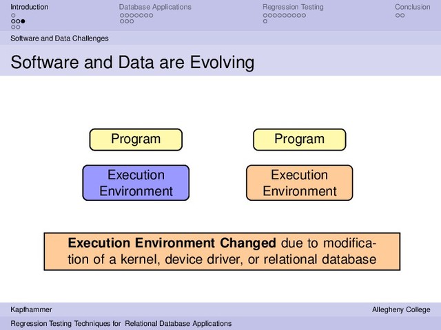 Introduction Database Applications Regression Testing Conclusion
Software and Data Challenges
Software and Data are Evolving
Execution
Environment
Program
Execution
Environment
Program
Execution
Environment
Program
Execution Environment Changed due to modiﬁca-
tion of a kernel, device driver, or relational database
Kapfhammer Allegheny College
Regression Testing Techniques for Relational Database Applications
