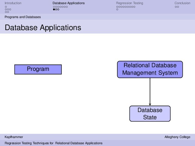 Introduction Database Applications Regression Testing Conclusion
Programs and Databases
Database Applications
Program
Relational Database
Management System
Database
State
Kapfhammer Allegheny College
Regression Testing Techniques for Relational Database Applications
