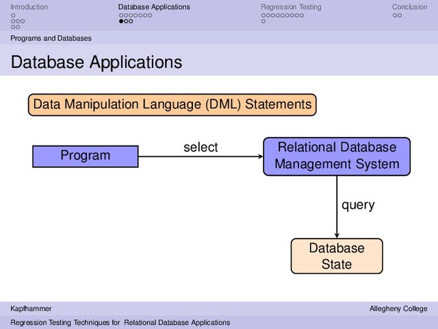 Introduction Database Applications Regression Testing Conclusion
Programs and Databases
Database Applications
Program
Relational Database
Management System
Relational Database
Management System
select
Database
State
query
Data Manipulation Language (DML) Statements
Kapfhammer Allegheny College
Regression Testing Techniques for Relational Database Applications
