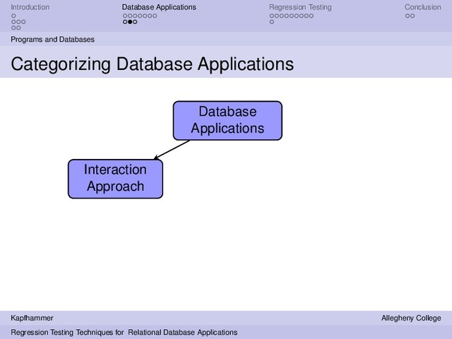 Introduction Database Applications Regression Testing Conclusion
Programs and Databases
Categorizing Database Applications
Database
Applications
Interaction
Approach
Kapfhammer Allegheny College
Regression Testing Techniques for Relational Database Applications
