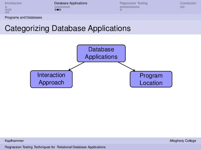 Introduction Database Applications Regression Testing Conclusion
Programs and Databases
Categorizing Database Applications
Database
Applications
Interaction
Approach
Program
Location
Kapfhammer Allegheny College
Regression Testing Techniques for Relational Database Applications
