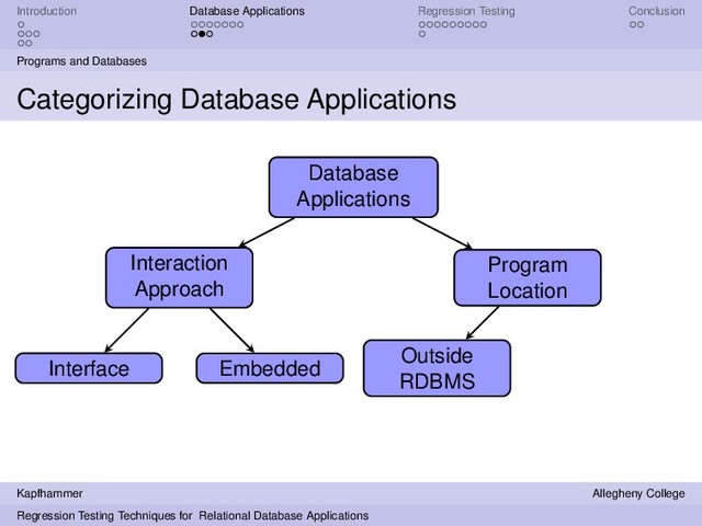 Introduction Database Applications Regression Testing Conclusion
Programs and Databases
Categorizing Database Applications
Database
Applications
Interaction
Approach
Program
Location
Interface Embedded
Outside
RDBMS
Kapfhammer Allegheny College
Regression Testing Techniques for Relational Database Applications
