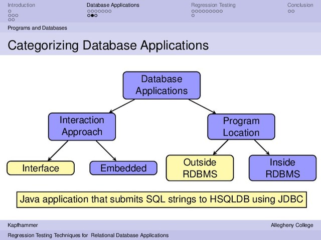 Introduction Database Applications Regression Testing Conclusion
Programs and Databases
Categorizing Database Applications
Database
Applications
Interaction
Approach
Program
Location
Interface Embedded
Outside
RDBMS
Inside
RDBMS
Interface
Outside
RDBMS
Java application that submits SQL strings to HSQLDB using JDBC
Kapfhammer Allegheny College
Regression Testing Techniques for Relational Database Applications
