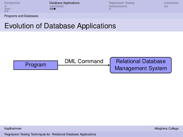 Introduction Database Applications Regression Testing Conclusion
Programs and Databases
Evolution of Database Applications
Program
Relational Database
Management System
Relational Database
Management System
DML Command
Kapfhammer Allegheny College
Regression Testing Techniques for Relational Database Applications

