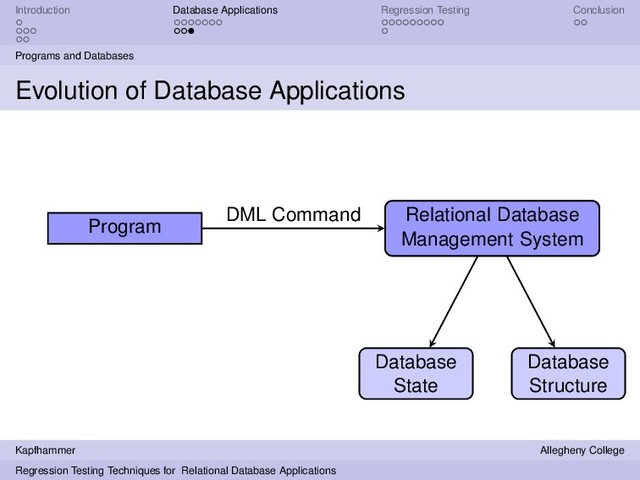 Introduction Database Applications Regression Testing Conclusion
Programs and Databases
Evolution of Database Applications
Program
Relational Database
Management System
Relational Database
Management System
DML Command
Database
State
Database
Structure
Kapfhammer Allegheny College
Regression Testing Techniques for Relational Database Applications
