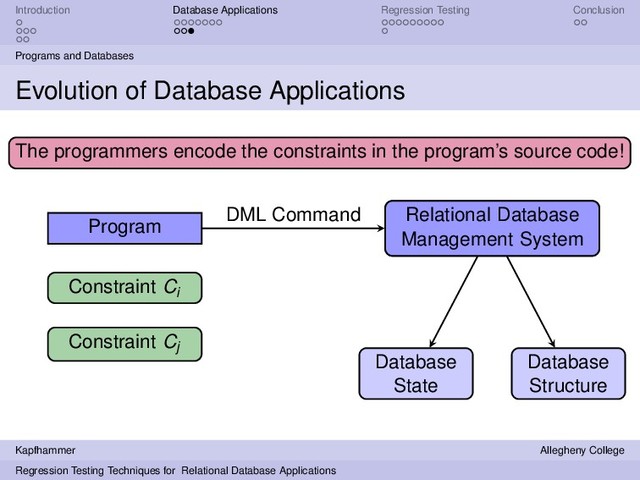 Introduction Database Applications Regression Testing Conclusion
Programs and Databases
Evolution of Database Applications
Program
Relational Database
Management System
Relational Database
Management System
DML Command
Database
State
Database
Structure
The programmers encode the constraints in the program’s source code!
Constraint Ci
Constraint Cj
Kapfhammer Allegheny College
Regression Testing Techniques for Relational Database Applications
