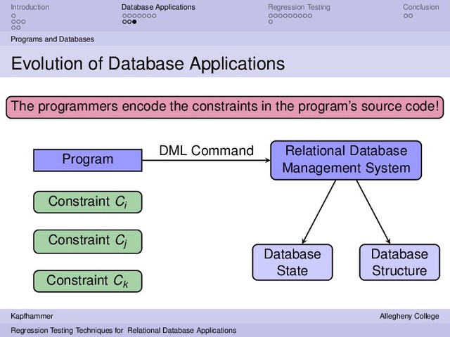 Introduction Database Applications Regression Testing Conclusion
Programs and Databases
Evolution of Database Applications
Program
Relational Database
Management System
Relational Database
Management System
DML Command
Database
State
Database
Structure
The programmers encode the constraints in the program’s source code!
Constraint Ci
Constraint Cj
Constraint Ck
Kapfhammer Allegheny College
Regression Testing Techniques for Relational Database Applications

