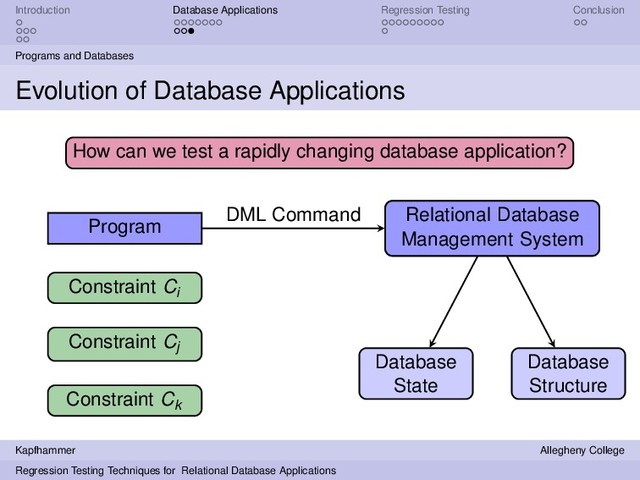 Introduction Database Applications Regression Testing Conclusion
Programs and Databases
Evolution of Database Applications
Program
Relational Database
Management System
Relational Database
Management System
DML Command
Database
State
Database
Structure
Constraint Ci
Constraint Cj
Constraint Ck
How can we test a rapidly changing database application?
Kapfhammer Allegheny College
Regression Testing Techniques for Relational Database Applications
