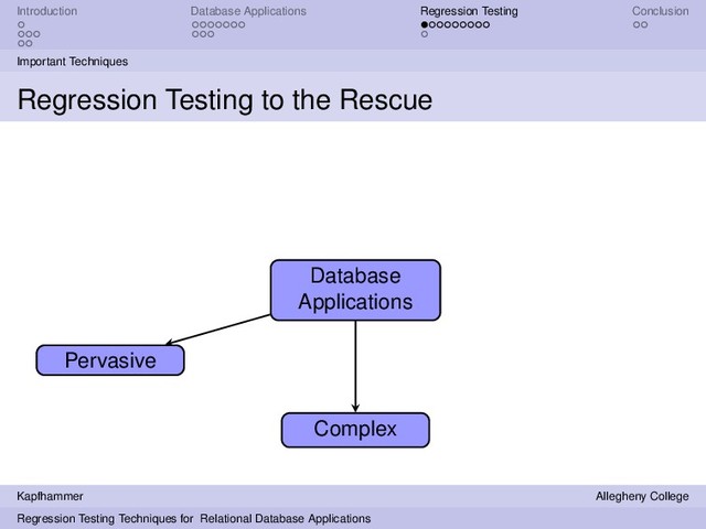 Introduction Database Applications Regression Testing Conclusion
Important Techniques
Regression Testing to the Rescue
Database
Applications
Pervasive
Complex
Kapfhammer Allegheny College
Regression Testing Techniques for Relational Database Applications
