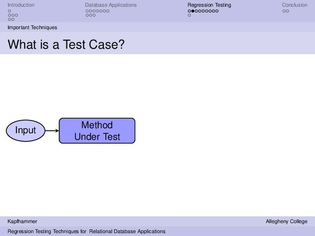 Introduction Database Applications Regression Testing Conclusion
Important Techniques
What is a Test Case?
Method
Under Test
Input
Kapfhammer Allegheny College
Regression Testing Techniques for Relational Database Applications
