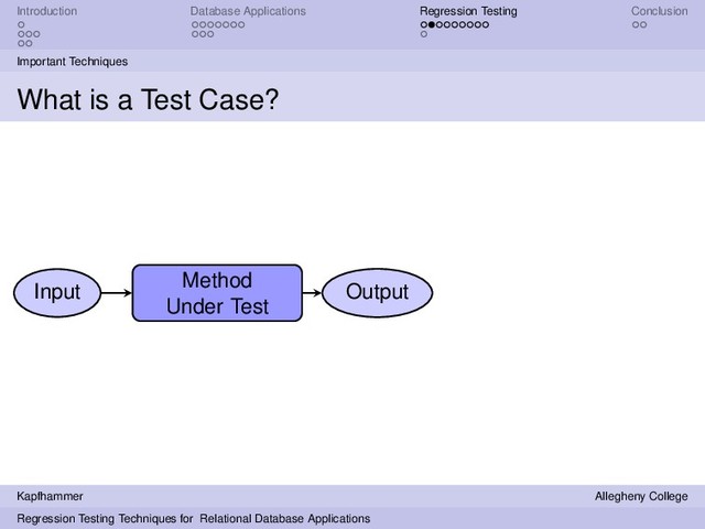 Introduction Database Applications Regression Testing Conclusion
Important Techniques
What is a Test Case?
Method
Under Test
Input Output
Kapfhammer Allegheny College
Regression Testing Techniques for Relational Database Applications
