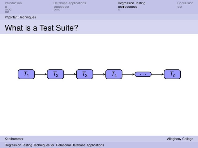 Introduction Database Applications Regression Testing Conclusion
Important Techniques
What is a Test Suite?
T1 T2
T3 T4
. . . Tn
Kapfhammer Allegheny College
Regression Testing Techniques for Relational Database Applications
