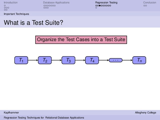 Introduction Database Applications Regression Testing Conclusion
Important Techniques
What is a Test Suite?
T1 T2
T3 T4
. . . Tn
Organize the Test Cases into a Test Suite
Kapfhammer Allegheny College
Regression Testing Techniques for Relational Database Applications
