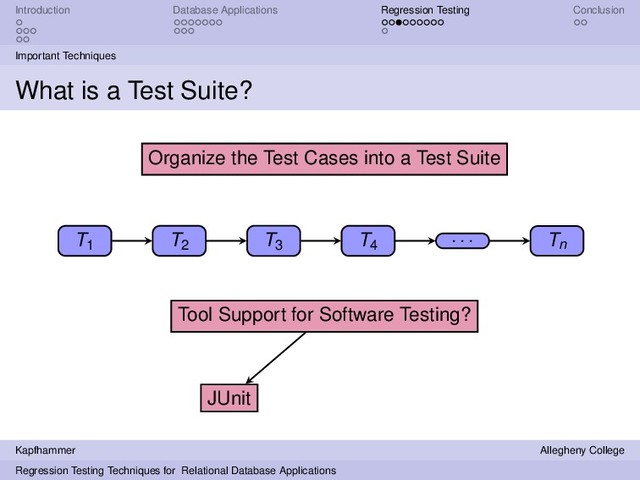 Introduction Database Applications Regression Testing Conclusion
Important Techniques
What is a Test Suite?
T1 T2
T3 T4
. . . Tn
Organize the Test Cases into a Test Suite
Tool Support for Software Testing?
JUnit
Kapfhammer Allegheny College
Regression Testing Techniques for Relational Database Applications

